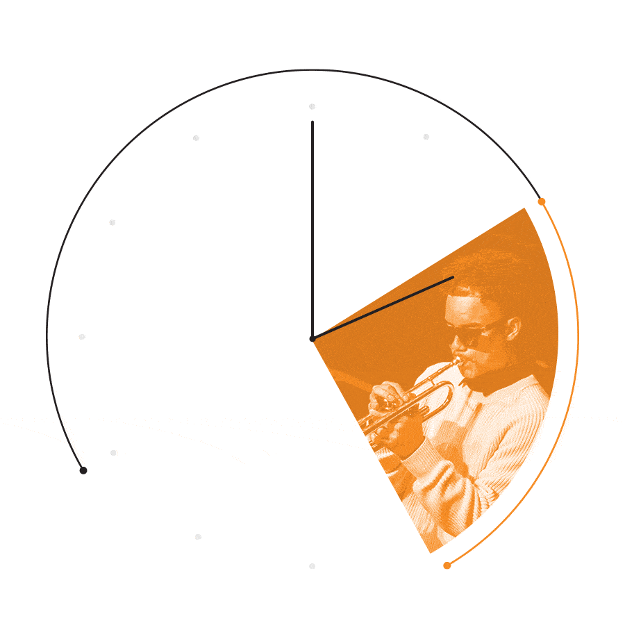 A clock showcasing students involved in various arts from 2-5pm.